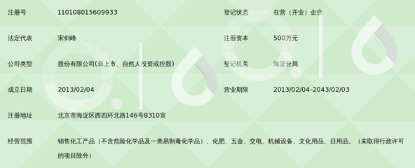 泽惠合众(北京)化工产品股份