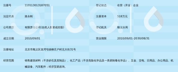 北京畅泰晟翔商贸