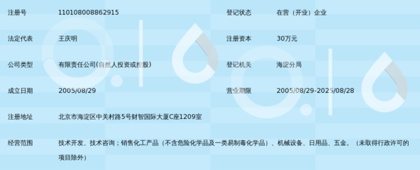 北京市唯佳阳光科技发展有限责任公司_360百科